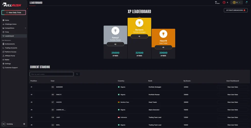 Dashboard Leaderboard