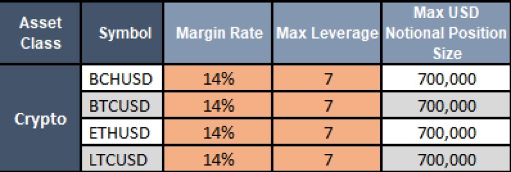 Dynamic Leverage for Trading Assets 5